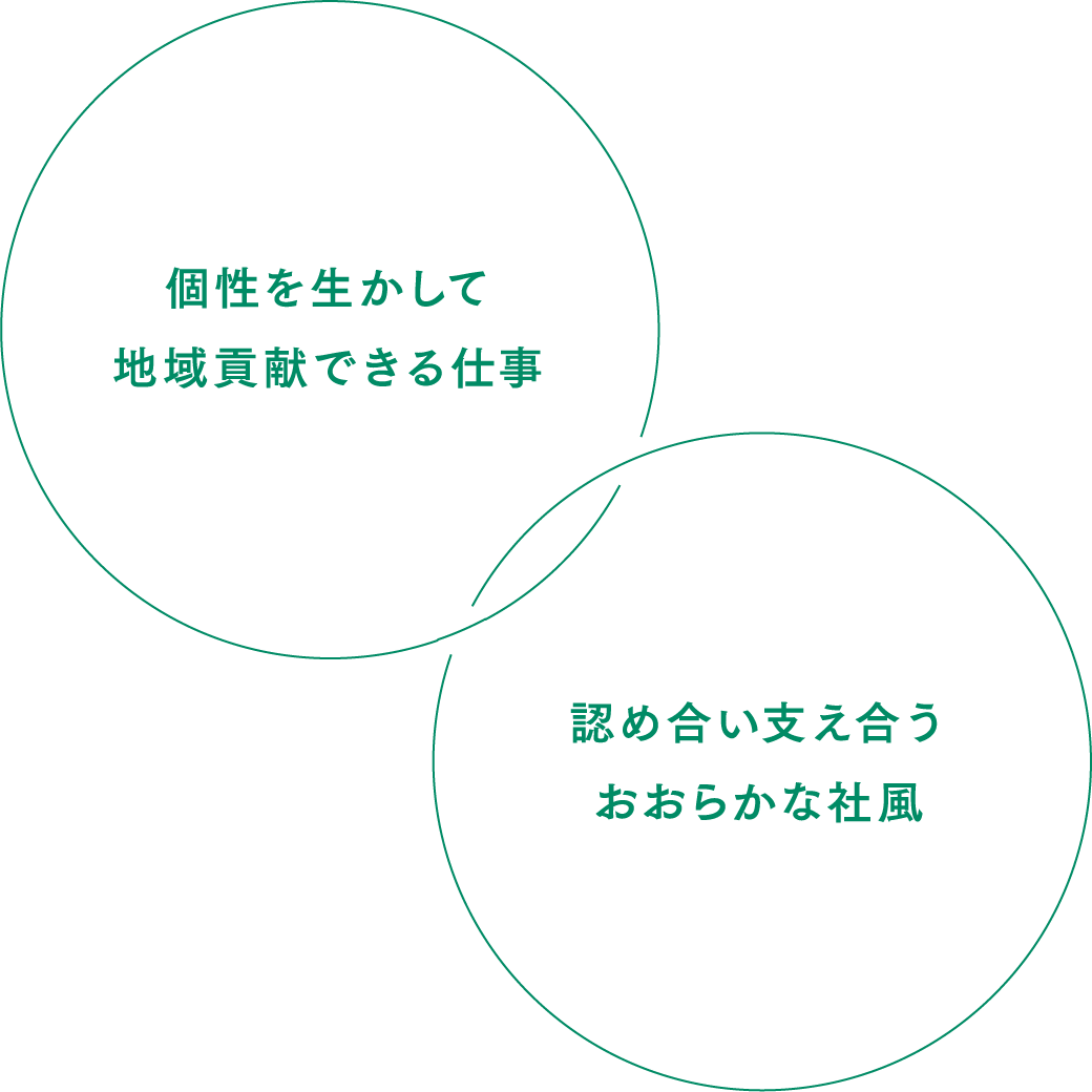 個性を生かして地域貢献できる会社