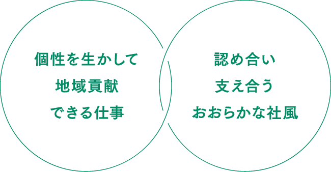 個性を生かして地域貢献できる会社